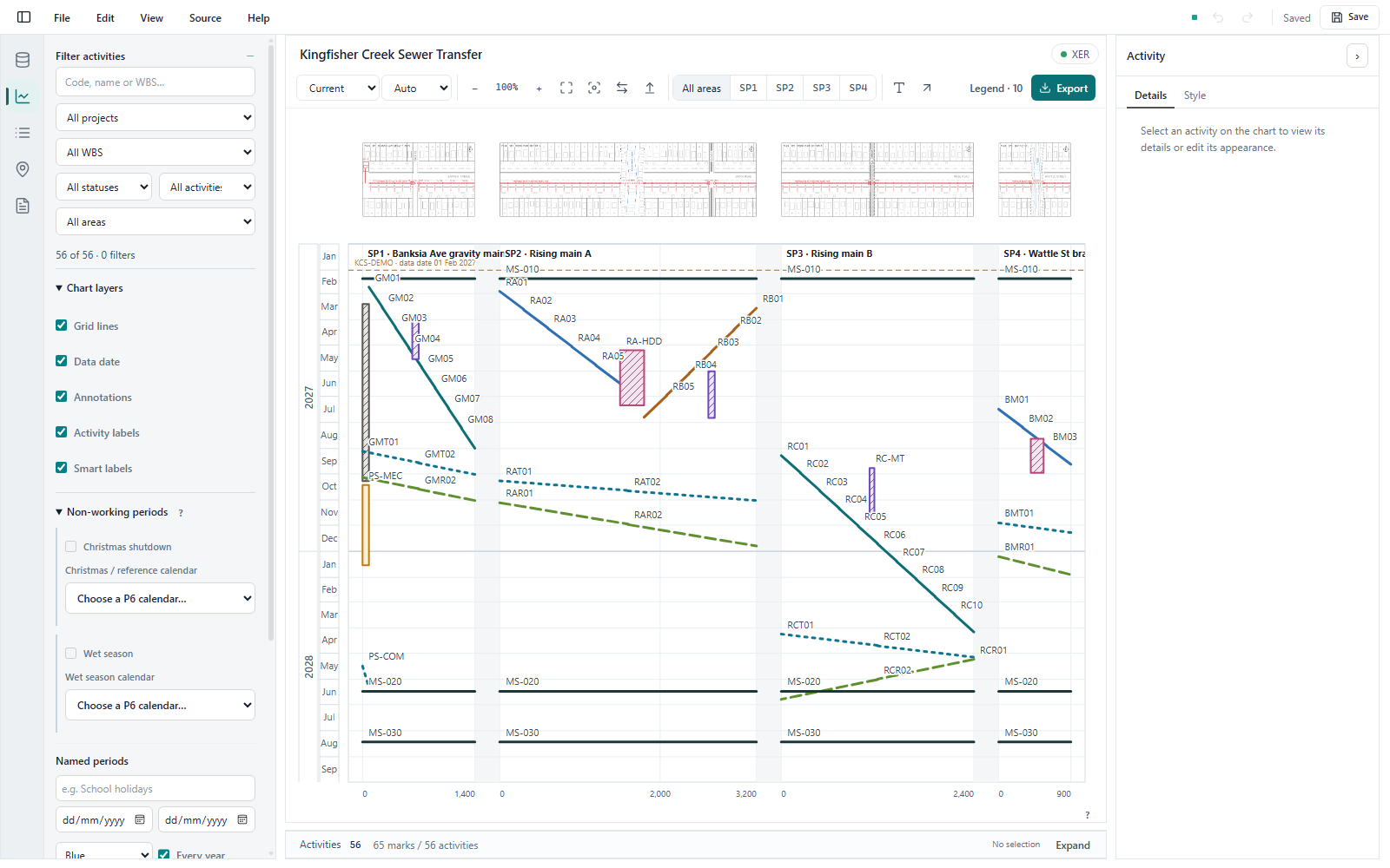 The TCC window: filters on the left, the chart split into SP1 to SP4 in the middle, an area switch in the toolbar.